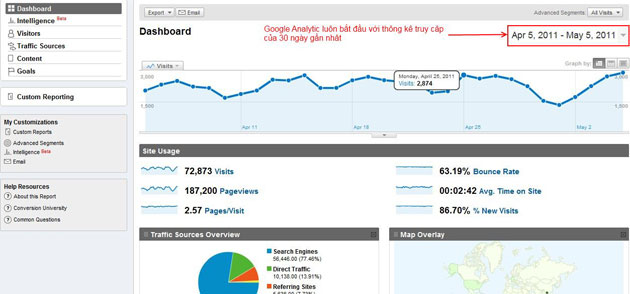 Hướng dẫn xem thống kê truy cập bằng Google Analytic
